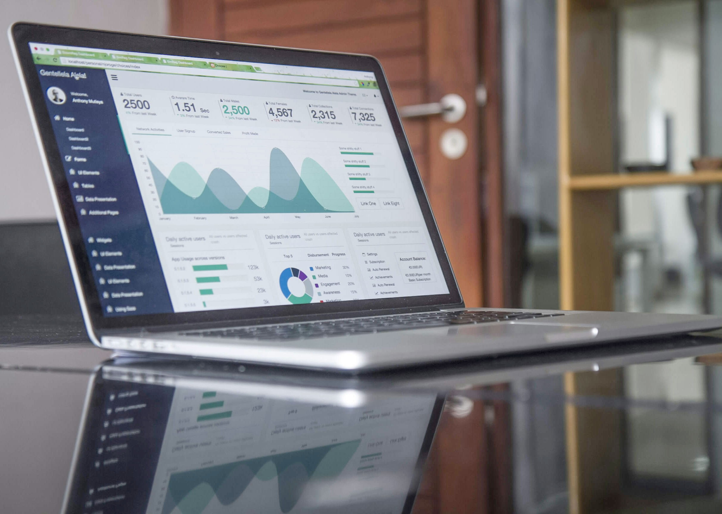 Automative-Recievables