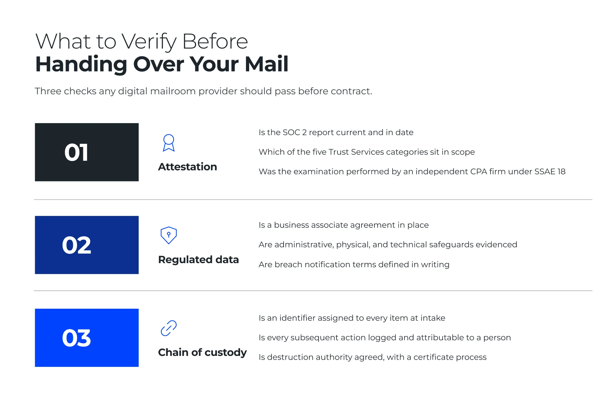 Three band checklist showing the attestation, regulated data, and chain of custody controls to verify with a digital mailroom provider before contract.