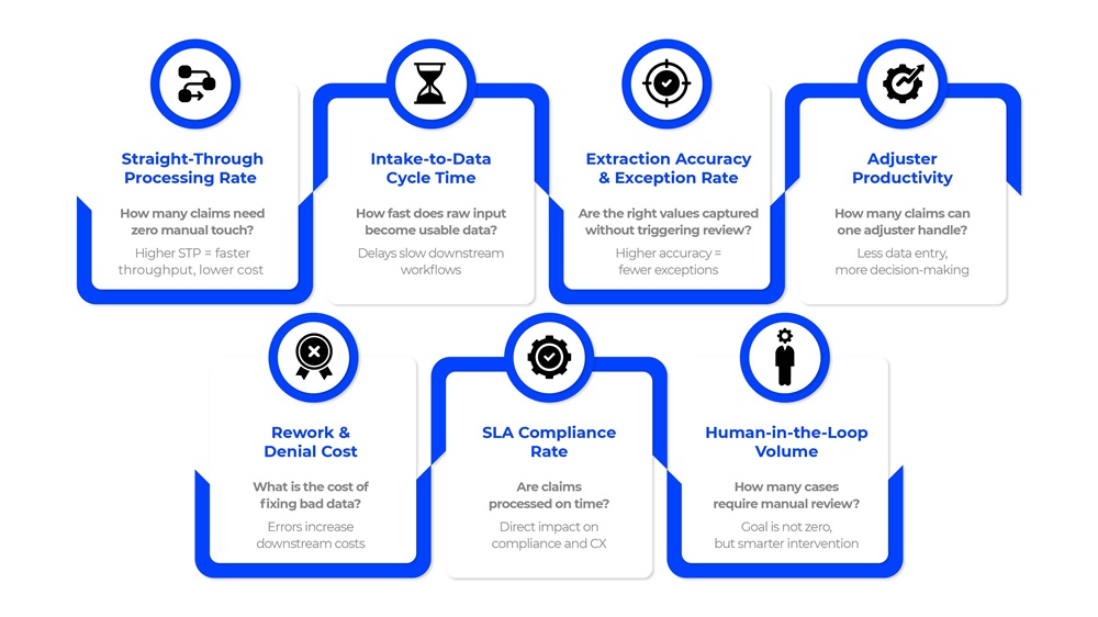 8 Metrics That Define IDP Success in Claims Processing
