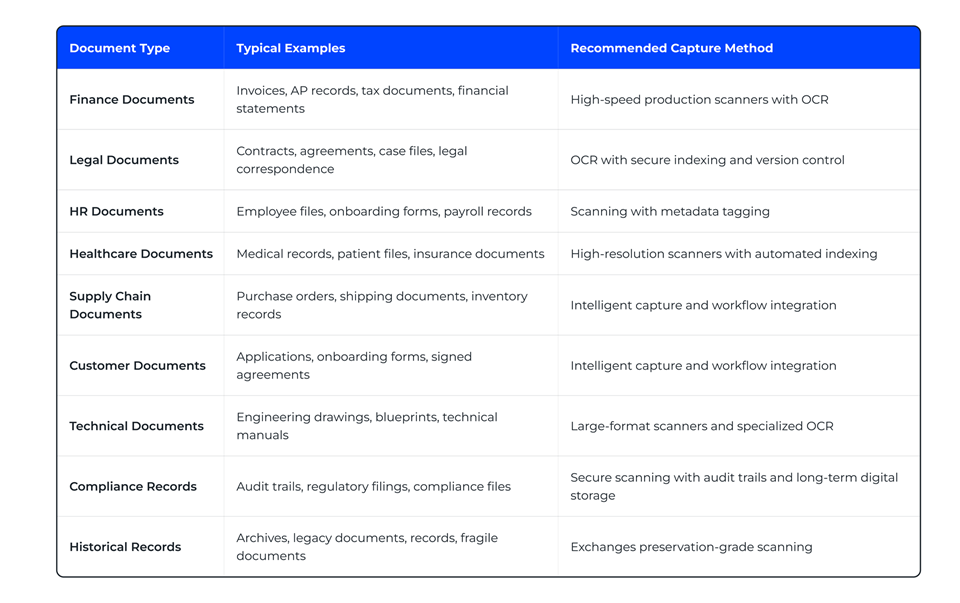 Document Digitization: Process, Benefits, and Best Practices