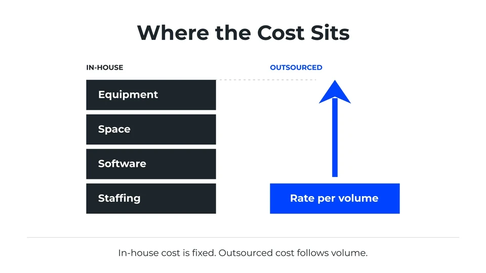 where_the_cost_sits