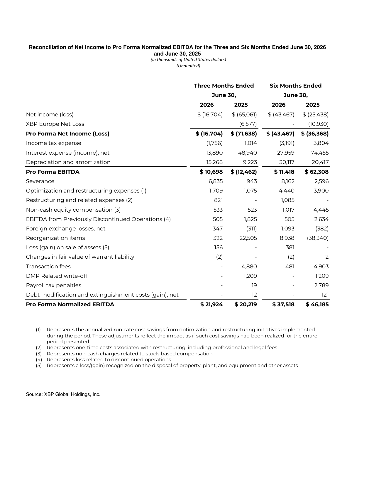 XBP-2Q26-5